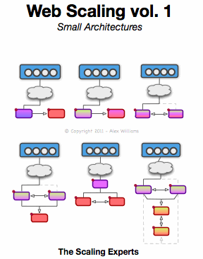 Web Scaling vol. 1